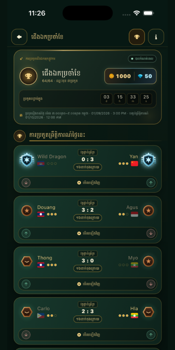 Ouk Chaktrang Monthly Championship Tournament